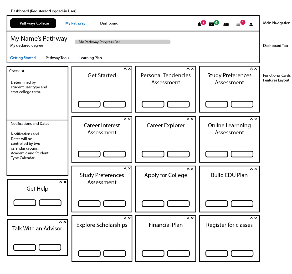 Pathways Beta Overview Site