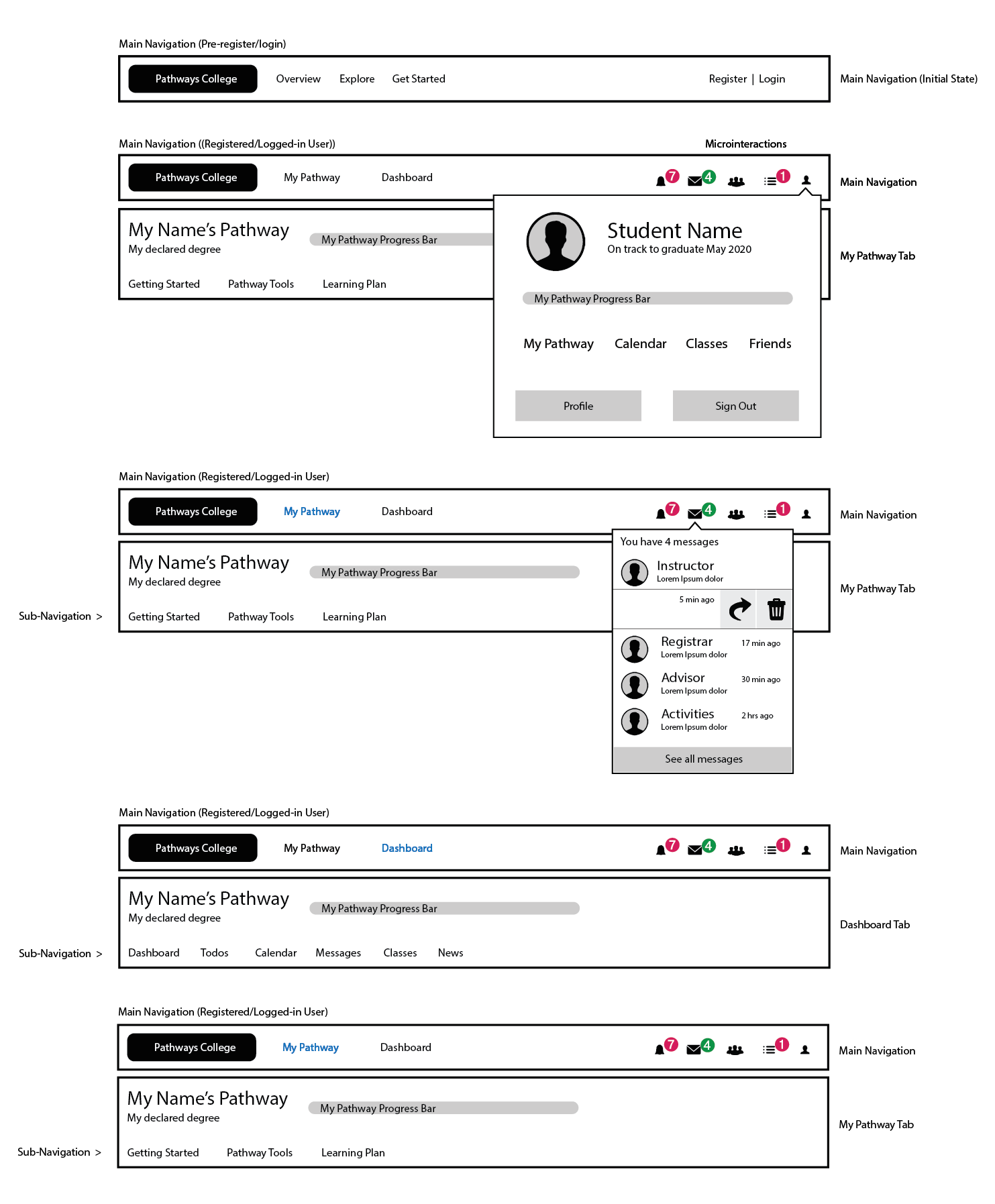 Pathways Beta Overview Site